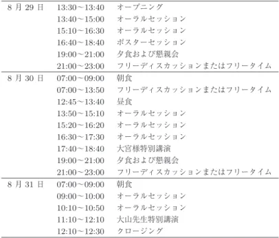 表 1 全体のスケジュール 8 月 29 日 13:30〜13:40 オープニング 13:40〜15:00 オーラルセッション 15:10〜16:30 オーラルセッション 16:40〜18:40 ポスターセッション 19:00〜21:00 夕食および懇親会 21:00〜23:00 フリーディスカッションまたはフリータイム 8 月 30 日 07:00〜09:00 朝食 07:00〜13:50 フリーディスカッションまたはフリータイム 12:45〜13:40 昼食 13:50〜15:10 オーラルセッション 