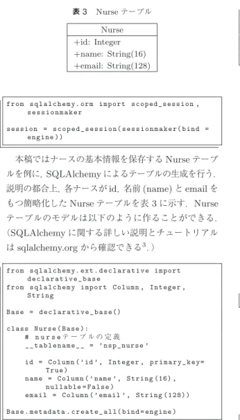 表 3 Nurse テーブル Nurse +id: Integer +name: String(16) +email: String(128) f r o m s q l a l c h e m y