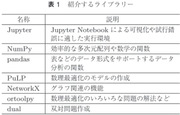 表 1 紹介するライブラリー