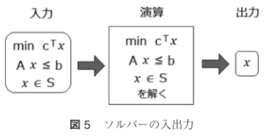 図 4 merge 関数 ブロードキャスト 形状が異なる多次元配列同士の演算を可能にするし くみをブロードキャストと言う．特定の次元の要素数 が 1 の場合，同じ値を使いまわすことにより，簡易な 記述と高速な演算を可能にする．スカラーとの演算で は要素ごとに演算する． 条件抽出 ブールインデックスを組み合わせて複雑な条件を指 定できる．たとえば， A 列が 2 または B 列が 5 の行の 抽出は df[(df.A==2) ｜ (df.B==5)] と記述できる． ユニバーサル関数 DataFrame や 