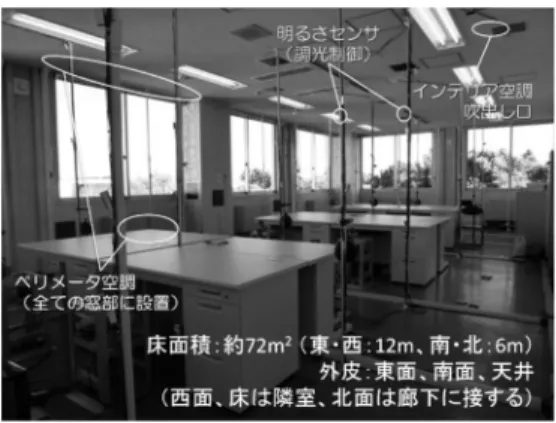 図 21 オフィスビルの模擬実験 図 22 内窓設置による室内環境の改善効果の検証 オフィスの一部分は冷房し，一部分は暖房するなど，暖 房負荷と冷房負荷が同時に発生することなどが現実的 には起こる．照明についても数ある指標のうち水平面 照度などから逆算して必要な光束（光の負荷）を定め ているに過ぎない． これらの室内環境に求められる性能をきちんと定義 し，躯体を断熱する意味，窓から昼光を取り入れる意味 などを適切に意味づけし，断熱や日射遮蔽，光を取り 入れる窓の配置など，設計者が行う建築的な工夫を適 切に評