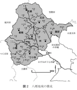 表 1 幕末期八郷地域における村々 村名 石高 （石） 家数 （軒） 男 （人） 女 （人） 計 （人） 立地 市立 (回/年) 旅籠 （軒） 明治期合併後 町村名 柿岡 3,109 212 676 558 1,234 川付 ＊ 2 4 柿岡町金指 297 21 61 70 131 川付 0 0 片野 1,087 73 191 181 372 川付 ＊ 0 3 浦須 230 18 54 49 103 川付 ＊ 0 0 林村上林587259070160川付00根小屋82661163164327川付00 下林 