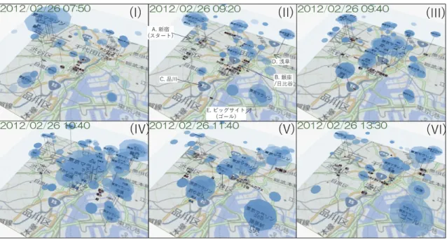 図 7 多層地理空間ワードクラウドによる，東京マラソン 2012 開催日におけるイベント変遷の可視化例 [19] 表 2 東京マラソン 2012 におけるランナーの各主要ポイント（図 7(II)）のおおよその通過時刻 A → B → C → B → D → B → E トップランナー 9:10 9:40 9:55 10:13 10:34 10:55 11:17 3 時間ランナー 9:11 9:53 10:15 10:41 11:10 11:40 12:11 6 時間ランナー 9:24 10:49 11:32