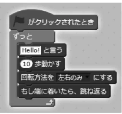 図 1 スクラッチの実行画面 シミュレーティッド・アニーリングなどの最適化アル ゴリズムの可視化に加え， MAS コンペティションで 発表した作品を紹介する． 本稿の構成は以下である． 2 節では，ビジュアルプ ログラミングなど，プログラミング教育に関する技術 や研究について述べる． 3 節では，マルチエージェン トモデルによるアルゴリズムの実装・可視化の特徴や 利点に関して，最急勾配法などのアルゴリズムを例に 挙げて解説する． 4 節では， MAS コンペティションに おいて発表された，アルゴリズム可視化
