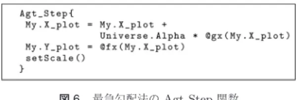 図 5 エージェントの関数 ルゴリズムであり，対象のデータを分割し，分割され たデータをソートした後に，マージするという手順で ソートを実現する．ここで，分割されたデータをエー ジェントとみなすことで， 「個々のエージェントによる ソート」や「複数のエージェントのマージ」といった 振舞いが明確になり，アルゴリズムの実装を助けるこ とができる．また，文献 [14] にまとめられているよう に，最急勾配法は基本的に 1 点の探索点を用いるため， アルゴリズム自体はシングルエージェントで表現する ことが可能である