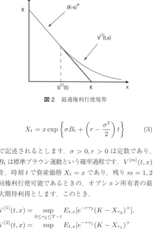 図 2 最適権利行使境界 X t = x exp  σB t +  r − σ 2 2  t  (3) で記述されるとします． σ > 0, r > 0 は定数であり， B t は標準ブラウン運動という確率過程です． V [m] (t, x) を，時刻 t で資産価格 X t = x であり，残り m = 1, 2 回権利行使可能であるときの，オプション所有者の最 大期待利得とします．このとき， V [1] (t, x) = sup 0≤τ 2 ≤T−t E t,x [e −rτ 2 (K − 