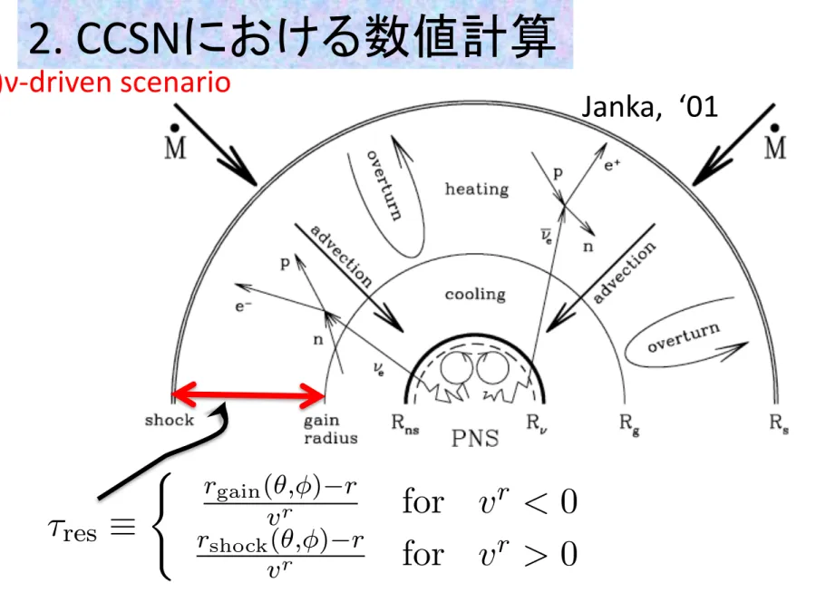 Fig. 12.— Mean shock radii as a function of post-bounce time.