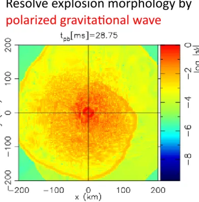 FIG. 6. Localized gravitational wave source term ψ along the equatorial plane for model R0pi