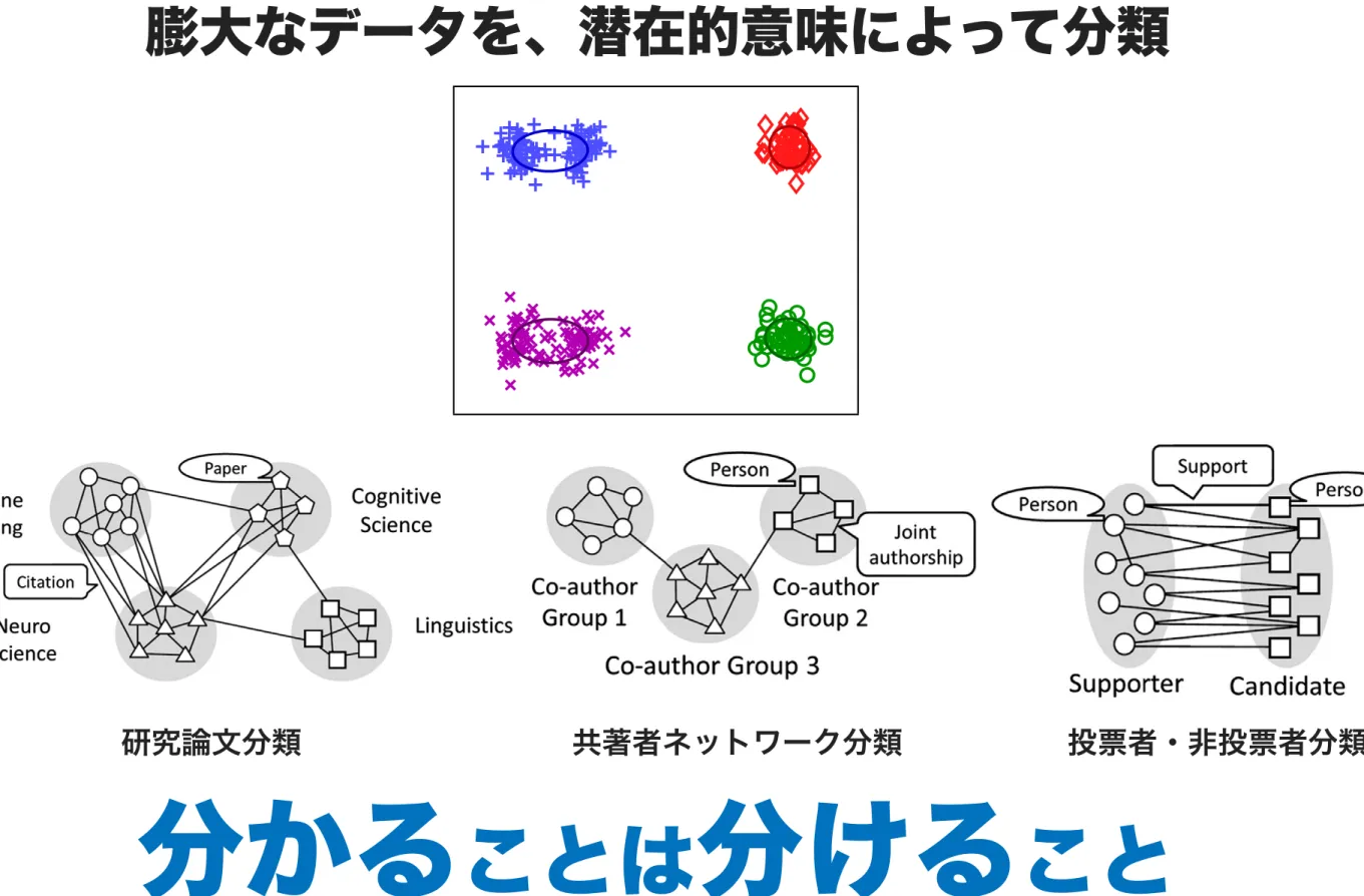 Fig. 5. Examples of network structures. (a) Social network (assortive network), (b) election network (disassortative network) and (c) citation network (mixture of assortative and disassortative network).