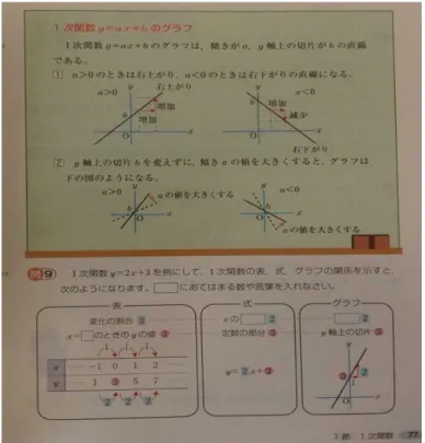 図 10：一次関数の式を求める例題 