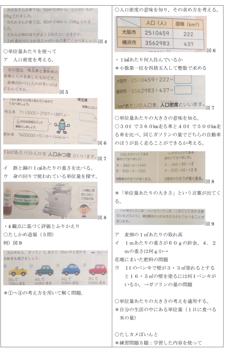 図 4  ○単位量あたりを使って  ア  人口密度を考える。  図 5  図 6  図 7  イ  鉄と銅の１㎤あたりの重さを比べる。  ウ  身の回りで使われている単位量を探す。  図 8  ・4 観点に基づく評価とふりかえり  ○たしかめ道場（５問）  例）図 9  ＊①～④の考え方を用いて解く問題。  ○人口密度の意味を知り，その求め方を考える。図6 ・１㎢あたり何人住んでいるか ＊小数第一位を四捨五入して整数で求める 図7 ○単位量あたりの大きさの意味を知る。 ○３０ℓで３６０㎞走る車と４０ℓで５０