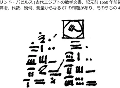 図 : 左がパピルスに記されたヒエラティック ( 神官文字 ) 、右がこれをヒエログ リフ ( 神聖文字 ) に直したもの