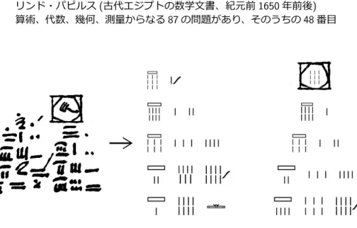 図 : 左がパピルスに記されたヒエラティック ( 神官文字 ) 、右がこれをヒエログ リフ ( 神聖文字 ) に直したもの