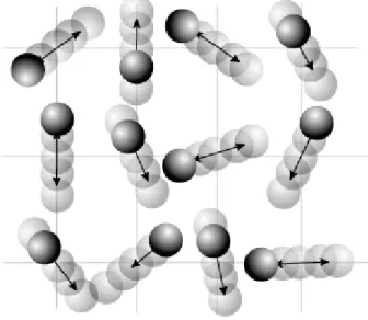 図 2.1: 結晶中の原子の熱振動 をしている．ここで第 1 項は位置エネルギー，第 2 項は運動エネルギーで ある． この調和振動子の力学系にもエネルギー等分配則が当てはまるので． ⟨ b s p 2 s ⟩ = 1 2 k B T (2.21) である．ただし，理想気体の場合とは異なり，結晶振動では全エネルギー に運動エネルギーだけでなく位置エネルギーも含まれる．しかし，調和 振動子系では一般に運動エネルギーの時間平均と位置エネルギーの時間 平均が等しいので， ⟨ E s ⟩ = ⟨ a s q s 2