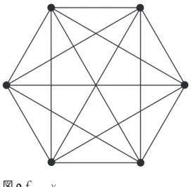 図 9.4 赤い三角形