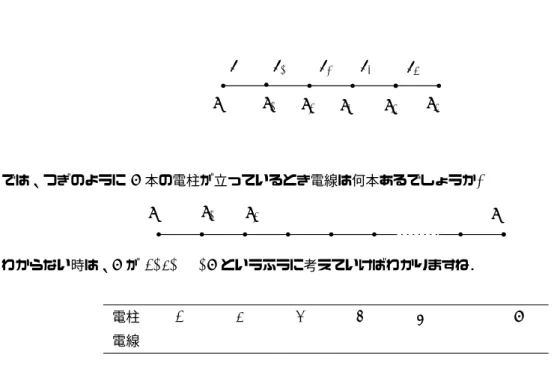図 2.2 のグラフ (i) (ii) (iii) (iv) (v) (vi)