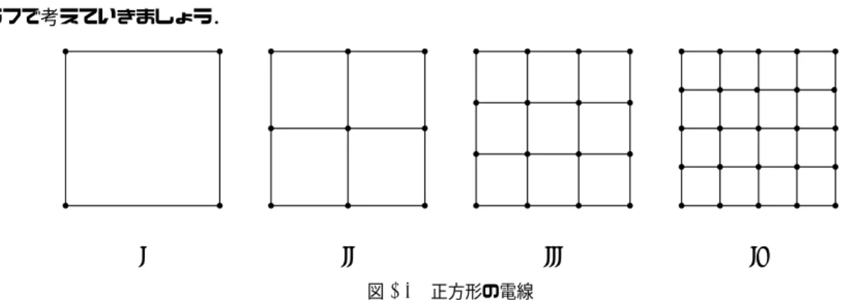 図 2.4 正方形の電線
