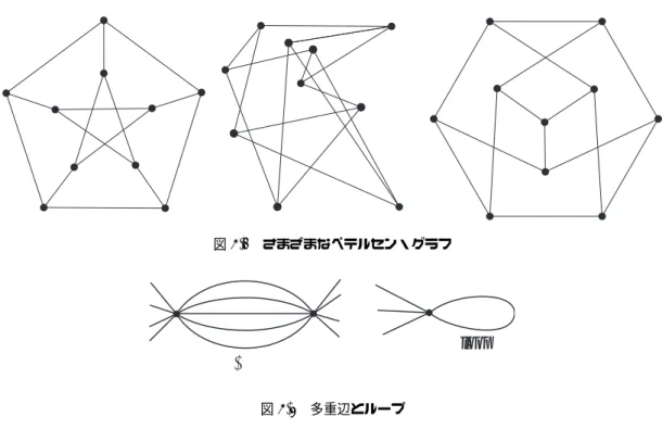 図 8.5 さまざまなペテルセン・グラフ loop 多重辺 図 8.6 多重辺とループ 8.2 グラフの頂点の個数と辺の個数 図 8.6 に図示してあるように二つの頂点を二本以上の辺でつなぐ辺を多重辺と言い、両端の頂点が一致する 辺をループという． 図 8.7 は、多重辺とループを含まない頂点の個数が 3 のグラフをすべて表しています．ただし、 120 度の回 転で移るグラフは同じグラフと考えている． また、図 8.7 の右 2 つのグラフを連結なグラフといい、左 2 つを非連結なグラフという．すなわち、連