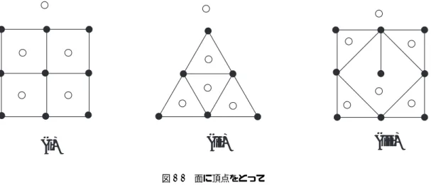 図 7.7 で示したように , これらのグラフの各々の面の中に頂点を一つとります . この時に , グラフの外側も大 きな面だと思って頂点をとります . 図 7.7 では新しい頂点は白抜きでとってあります .