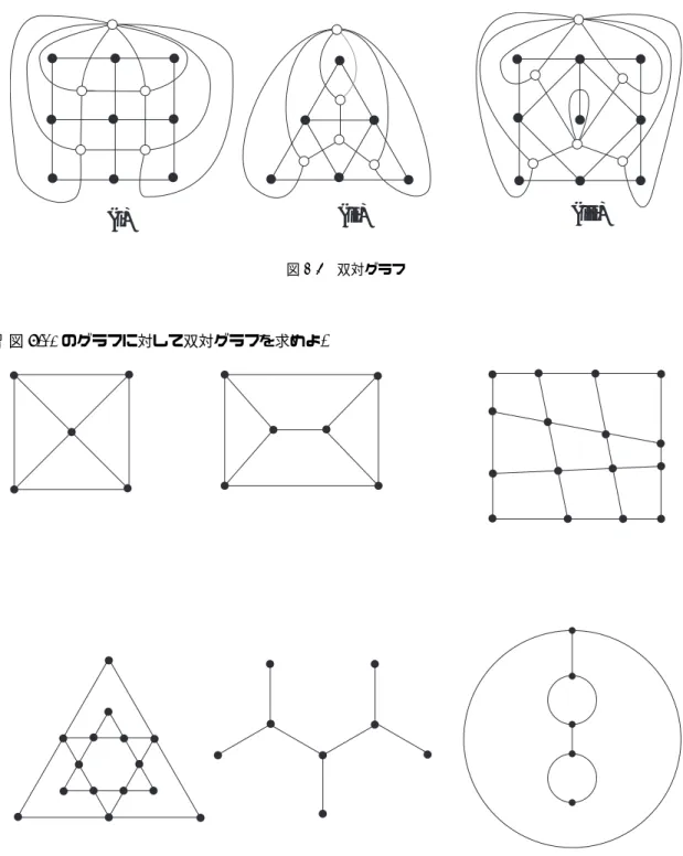 図 7.10 双対グラフを描き入れて