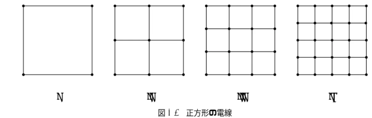 図 3.4 正方形の電線