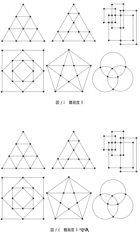 図 2.3 難易度 1