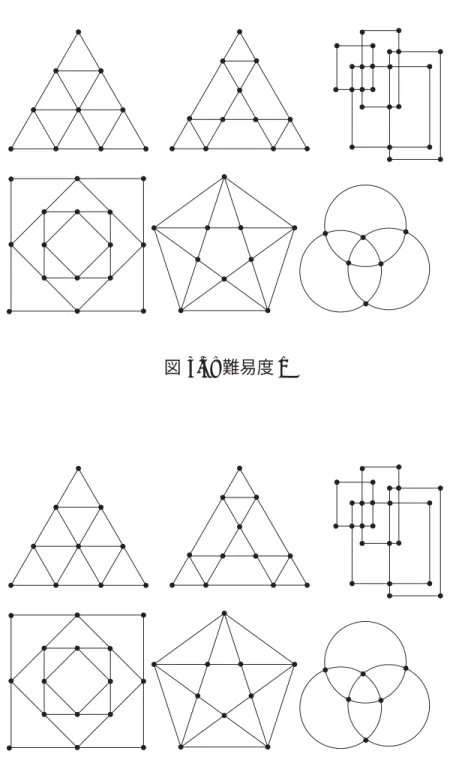 図 3.3: 難易度 1