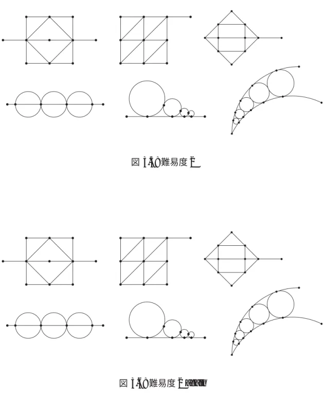 図 3.5: 難易度 2