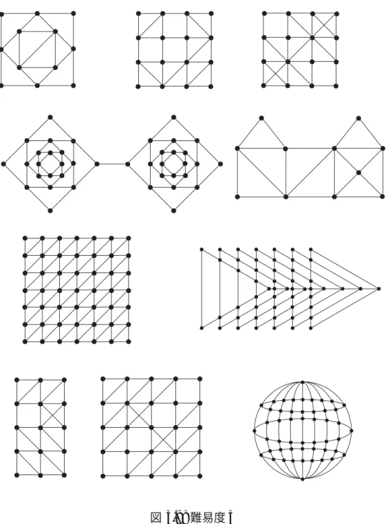 図 3.9: 難易度 4