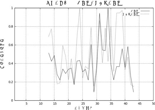 Fig. 7 MORI LOG ACADEMY の漢字数と片仮名の字数の関係