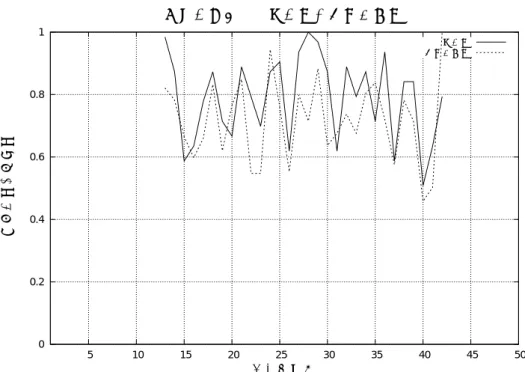 Fig. 10 MORI LOG ACADEMY の文の数と区切り字数の関係