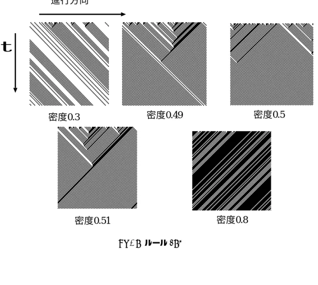 Fig. 8 ルール 184