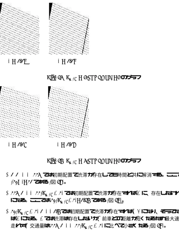 Fig. 24 V max = 3,STOPNUM=3 のグラフ