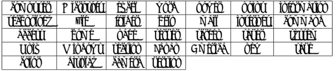 Table 4.2 日本人がよく使う英単語