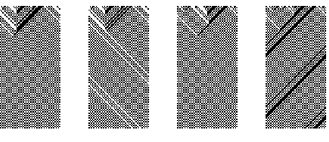 Fig. 6.3 と Fig. 6.4 を Fig. 6.1 と照らし合わせてみると、 Fig. 6.3 の手を加えた方のグ ラフは、安定してからの波の動きが Fig. 6.1 と似ているように見える。しかし、これだ けでは対応しているとは言い切れない。特に、初期値から安定するまでの間の状態が対応 しているのかどうかということが、確認できていない。