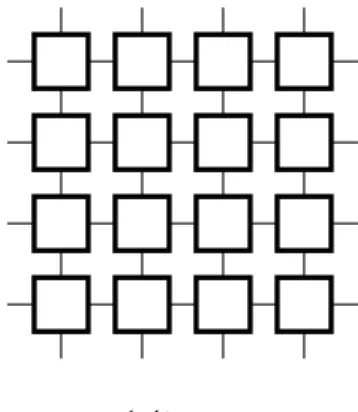 Fig. 2.1 完全結合網 Fig. 2.2 ライン、リング よって直径はラインでは n − 1 でリングでは双方向より通信できる為 n 2 となる。 2.1.3 メッシュ Fig,2.3 のように二次元平面にノードを敷き詰め、四方向にリンクを延ばした形がメッ シュである。 Fig