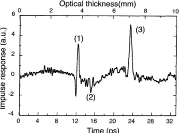 Fig.  6  Temporal  change  of  water  content  in  human  palm skin. に12時 間浸 して用 い た.  こ こ で は, 測 定 原 理 で 述 べ た よ う に,  含 有 水 分 量 に よ るTHz屈 折 率 変 化 を利 用 した.  す な わ ち, 空 気‑角 質 層 境 界 エ コ ーパ ル ス(1)の 強 度 を用 い て, 含 有 水 分 量 の推 定 を行 っ た.  第6図 は, エ コー パ ル ス(1) の 強