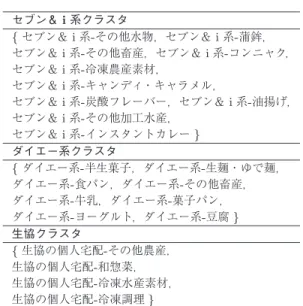 表 2 マイクロクラスタの抜粋 セブン＆ i 系クラスタ { セブン＆ i 系-その他水物，セブン＆ i 系-蒲鉾， セブン＆ i 系-その他畜産，セブン＆ i 系-コンニャク， セブン＆ i 系-冷凍農産素材， セブン＆ i 系-キャンディ・キャラメル， セブン＆ i 系-炭酸フレーバー，セブン＆ i 系-油揚げ， セブン＆ i 系-その他加工水産， セブン＆ i 系-インスタントカレー } ダイエー系クラスタ { ダイエー系-半生菓子，ダイエー系-生麺・ゆで麺， ダイエー系-食パン，ダイエー系-その他畜