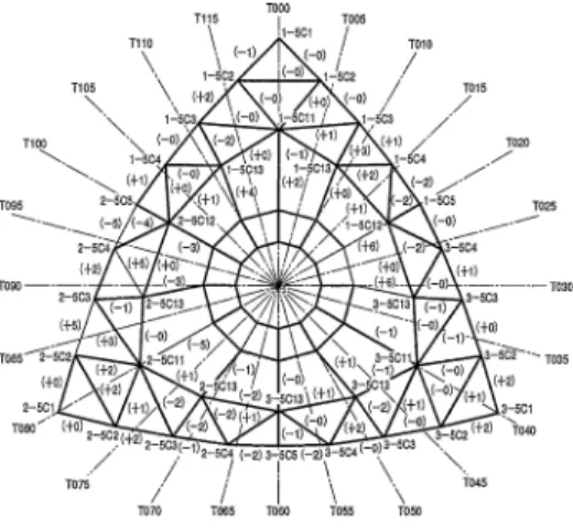 図 9 鉄骨建入精度の 2 次元（平面）表示例 向上することを確認した．また，計測座標点の登録作 業の自動化により，人為的ミスの発生はなくなり，担 当職員で十分に対応できるようになった． 建入精度の 3 次元表示例を図 8 に示す．同図では， 設計情報を線画，建入精度をポリゴン（太線）で表示 した．建入精度の誤差倍率を任意に設定することで誤 差を強調できる．また， 2 次元表示例を図 9 に示す．同 図では，工事担当者が視覚的に確認しやすいように 1 次管理値以内の梁スパンを実線，同管理値を超えた梁 スパン