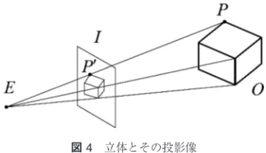 図 2 不連続のトリックによるペンローズ四角形の立体化 図 3 曲面のトリックによるペンローズ四角形の立体化 から撮影したもので， (b) は別の角度から撮影したも のである． 第二のトリックは，平面に見えるところに曲面を使う 方法で，これもある方向から見たとき面の境界が曲線 ではなくて直線に見えるために，不可能立体が実現さ れているという印象を与えることができる [4] ．図 1(a) のだまし絵をこの方法で立体化した例を図 3 に示す． (a) はだまし絵と同じように見える方向から撮影した もので， (