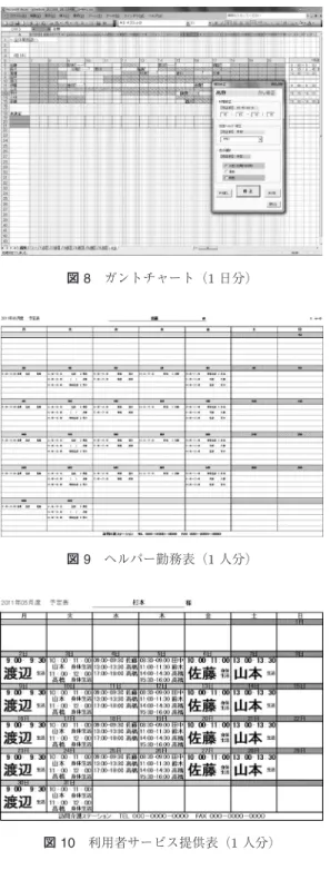 図 8 ガントチャート（1 日分） 図 9 ヘルパー勤務表（1 人分） 図 10 利用者サービス提供表（1 人分） 6. システムの評価 この節では，前節で紹介した Web システムを，小規 模ビジネス OR としての観点を中心に，主観的ではあ るが評価したい．まず，基本的なモデル構築であるが， これは多数の事業所へのアンケートを基に構築したも のであり，多くの事業所に通じる共通な構造を抽出し たといってよいだろう．ただし，アンケートには現れ ていない，隠れた構造が存在する可能性も否定できず，今後のさらなる