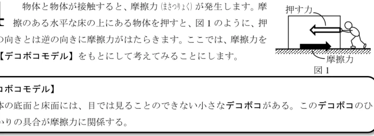 図 1  摩擦力 物体と物体が接触すると、摩擦力（まさつりょく）が発生します。摩押す力 擦のある水平な床の上にある物体を押すと、図1のように、押す力の向きとは逆の向きに摩擦力がはたらきます。ここでは、摩擦力を次の【デコボコモデル】をもとにして考えてみることにします。  【デコボコモデル】  物体の底面と床面には、目では見ることのできない小さなデコボコがある。このデコボコのひ っかかりの具合が摩擦力に関係する。  【デコボコモデル】による摩擦力の説明  ①  押しても動かない物体は、物体の底面や床面のデコボコ