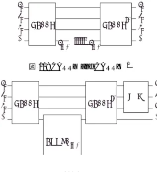 図 10: CARRY and CARRY − 1