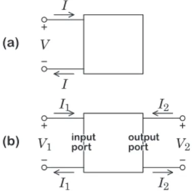 図 11.1 (a)1 端子対網と (b) 二端子対網． 11.2 アドミタンス行列：Y 行列図11.1(b) のような二端子対網があるとき，アドミタンス行列は，次式で定義される．I1=y11V1+y12V2,(11.1)I2=y21V1+y22V2.(11.2)これを行列形式で書けば，次式のようになる．[I1I2]=[y11y12y21y22][V1V2]=Y[V1V2].(11.3)各種の行列表現がある中で，この形式の利点は，二端子対網を並列接続するときに便利である，という点である．11.2.1Y行列：