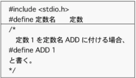 図 1.6: #define 命令。セミコロン；はいらない。定数名は大文字にするのが習慣 #define ADD 1 /* 足し算 */ #define SUB 2 /* 引き算 */ #define MULT 3 /* かけ算 */ #define DIV 4 /* 割り算 */ int main(void) { 略 switch(operation){ 略 } return(0); } /***********************/ 1.5 演習問題 1