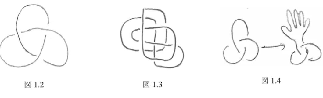 図 1.2 図 1.3 図 1.4 1 つの結び目に対して様々な射影図が考えられます。それらが互いに同じであることを、わ ざわざ 3 次元に戻すことなく言うにはどうすればよいのでしょうか。 1.2 ライデマイスター移動 実は次に述べる 3 つの移動（これをライデマイスター移動という）と、 （射影図において）曲 線が交わらない範囲での自由な移動（たとえば図 1.4 ）だけを用いて、ある結び目の射影図か ら別の結び目の射影図へ変えられるとき、この 2 つの結び目は同じと言えることがドイツの数 学者ライデマイスタ