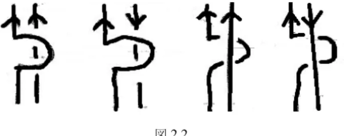図 2.2 示したとおり不変なので、ひねり数の変化が問題となりますが、図 2.2 の 2 つの交点に対する 数の和はでれも 0 なので問題ありません。また、 III についてもすべての矢印のパターンにつ いて、数の和が変化しないことが言えます。ここでは省略します。 そして I についてですが、 の交点に対する数は + 1 なので、あわせて、 − A 3 × ( − A 3 ) − 1 = 1 倍。 についても、 − A − 3 × ( − A 3 ) − ( − 1) = 1 倍となるので、不変になります。