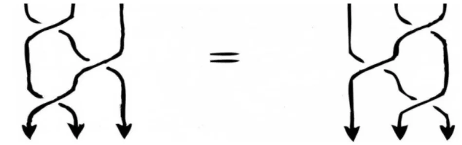 図 1.12： チェーン さて, サイエンスにおける結び目とは何かについてであるが, 数学ではひも は線のことであるが, サイエンスにおいてはひもとみなせる対象がひもである といえよう