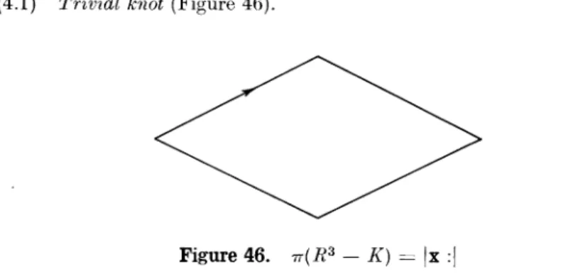 Figure 46. n(R3 - K) == Ix :/