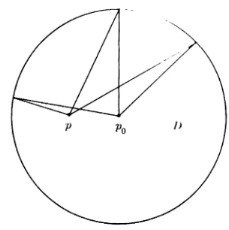 Figure 64. Perpendicular cross section of a cone